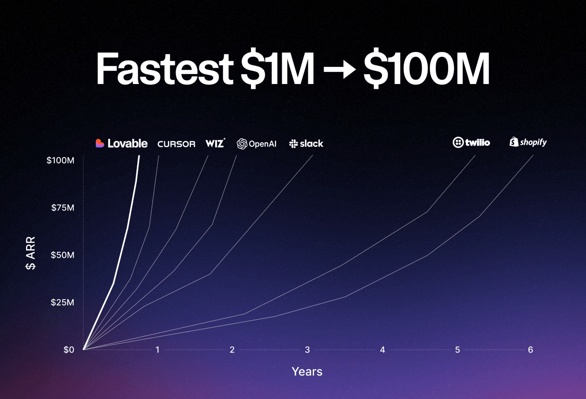 A person holding a smartphone, checking an influencer he likes